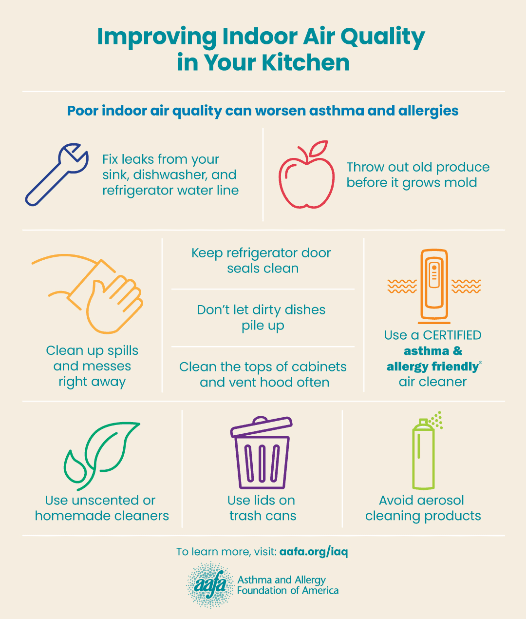 Indoor Air Quality Kitchen Infographic